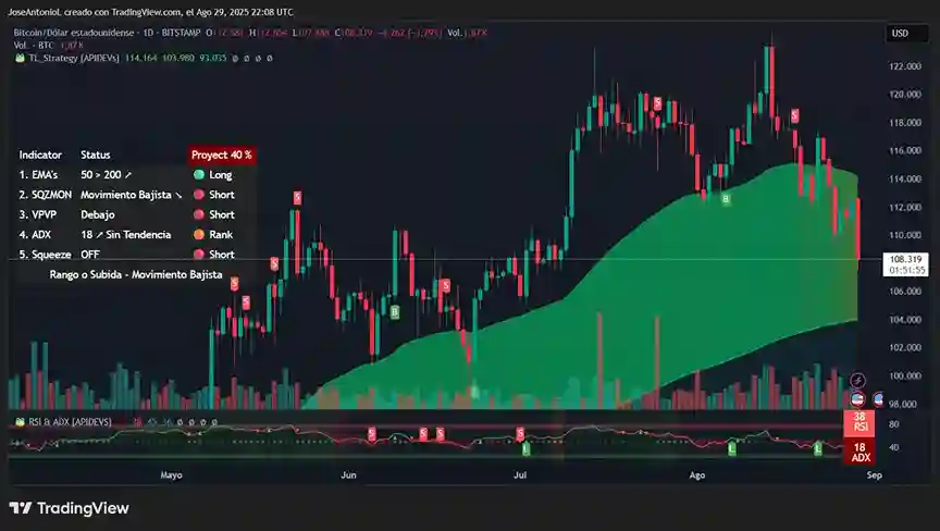 Kırmızı Eylül Geliyor—Bitcoin Piyasasında Neler Beklenmeli - 4 Resim - 3