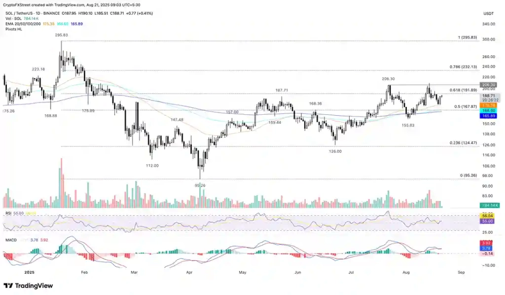BNB, Solana ve Dogecoin Yükseliyor: Bitcoin İki Günlük Düşüşü Sonlandırdı - 4 Resim - 3