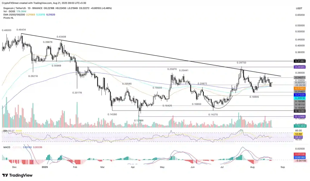 BNB, Solana ve Dogecoin Yükseliyor: Bitcoin İki Günlük Düşüşü Sonlandırdı - 3 Resim - 2
