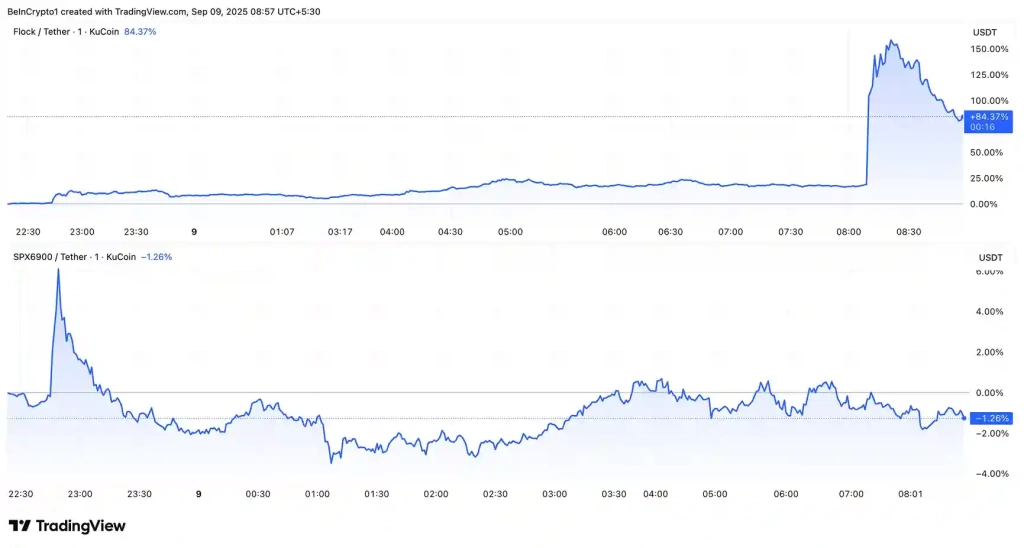 Coinbase ve Upbit Listelemeleri, Flock’u ATH Seviyesine Taşıdı - 2 Resim - 1