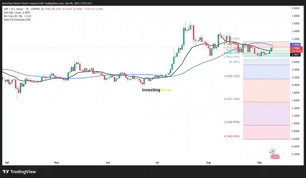 Worldcoin (WLD) vs Ripple (XRP): Nereye Yatırım Yapmalı? - 3 Resim - 2