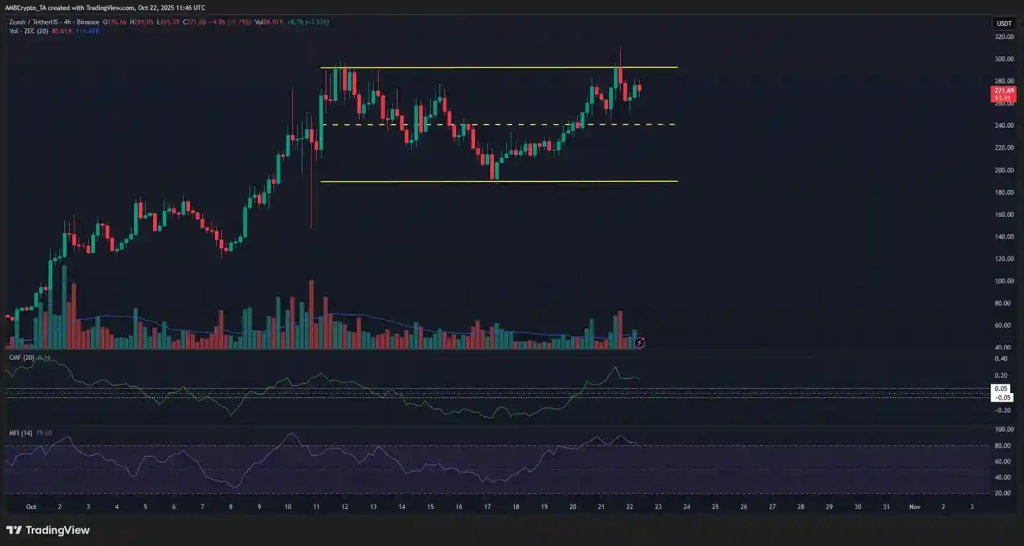 ZEC Coin'in Satoshi İle Bağlantısı, ZEC Neden Yükseliyor? - 2 Resim - 1