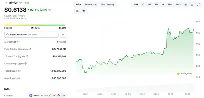 Coinbase, aPriori (APR) ve Meteora (MET) Listelemeleriyle Hareklendi - 2 Resim - 1