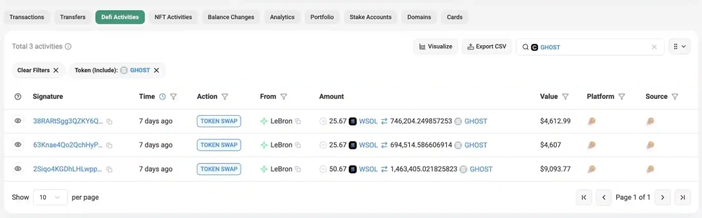 MELANIA ve TRUMP 'tan 12 Milyon Dolardan Fazla Kazanan Trader, Bu Sefer GHOST Satın Aldı - 2 Resim - 1