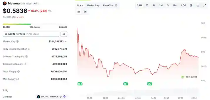 Coinbase, aPriori (APR) ve Meteora (MET) Listelemeleriyle Hareklendi - 3 Resim - 2