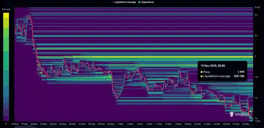 NEAR, Solana da Yayına Giriyor – Neden $2 Mümkün Olabilir - 3 Resim - 2