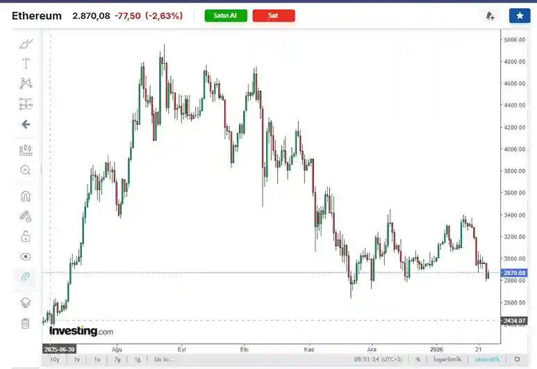 Ethereum Balinası 9 Yıl Sonra Yeniden Ortaya Çıktı, 145 Milyon Dolarlık ETH Taşıdı - 2 Resim - 1