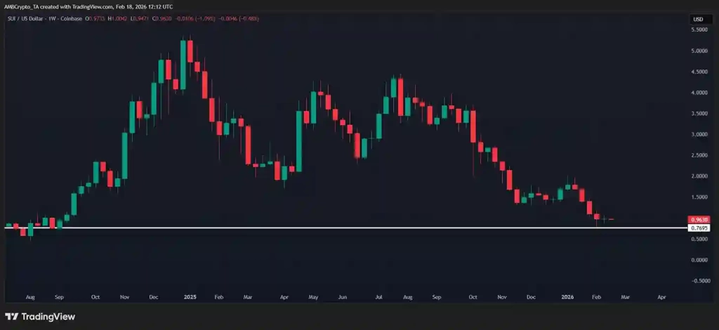 Satış Dalgalarından Stake Ödüllerine – Grayscale’in SUI hamlesi - 2 Resim - 1