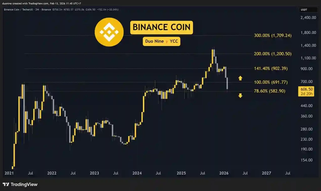 13 Şubat Kripto Fiyat Analizi: ETH, XRP, ADA, BNB ve HYPE - 5 Resim - 4