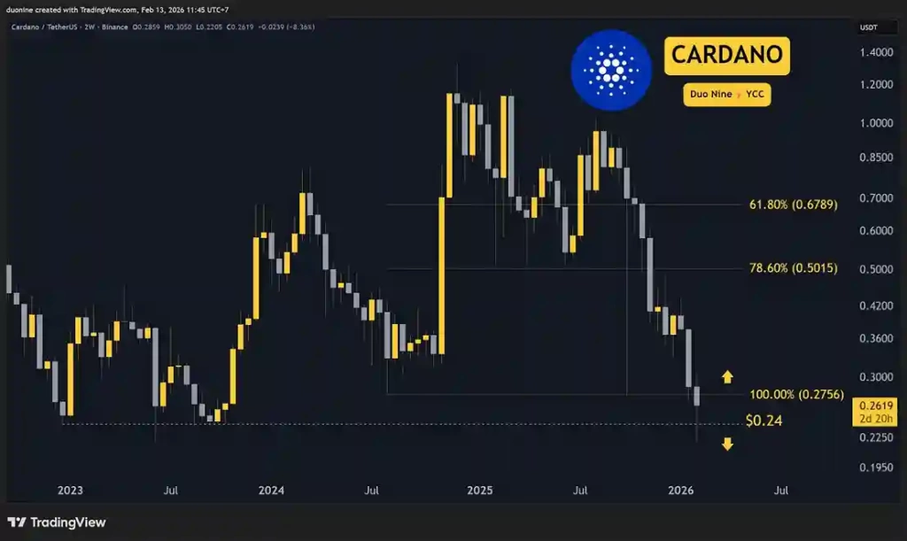 13 Şubat Kripto Fiyat Analizi: ETH, XRP, ADA, BNB ve HYPE - 4 Resim - 3