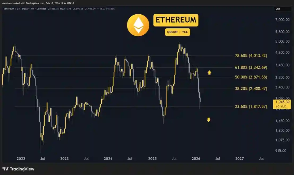 13 Şubat Kripto Fiyat Analizi: ETH, XRP, ADA, BNB ve HYPE - 2 Resim - 1