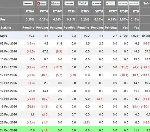 Ethereum Neden ve Nasıl 2000 Doların Üzerine Çıktı - 2 Resim - 1