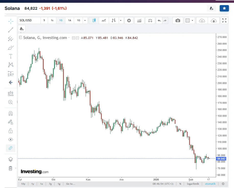 Zora, SOL $500’ı Hedeflerken Solana Üzerinde Attention Markets’i Başlatıyor - 2 Resim - 1