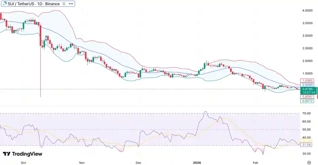 21Shares SUI ETF’i Nasdaq’ta İşleme Başlattı - 2 Resim - 1