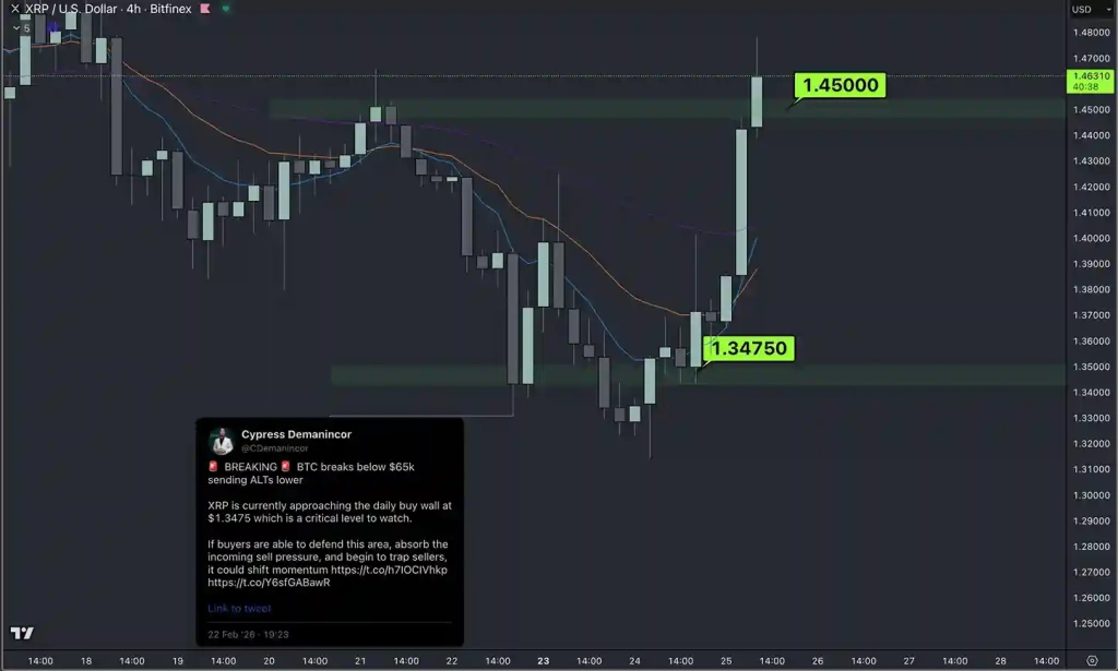 XRP Yüzde 9’luk Yükselişin Ardından Tekrar 2 Doları Geçebilecek Mi? - 2 Resim - 1
