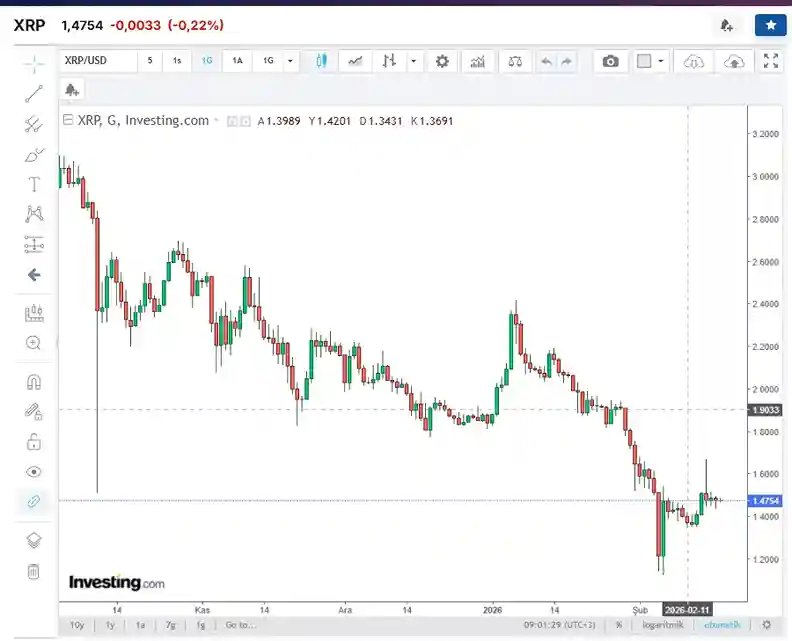 Grayscale; XRP’nin Bitcoin’den Sonra En Çok Konuşulan ikinci Varlık - 2 Resim - 1