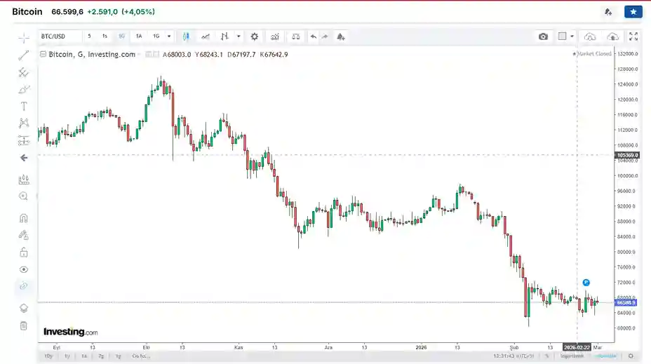 2026’da Savaş: Jeopolitik Fırtına Ortasında Takip Edilmesi Gereken 3 Kripto Para - 2 Resim - 1