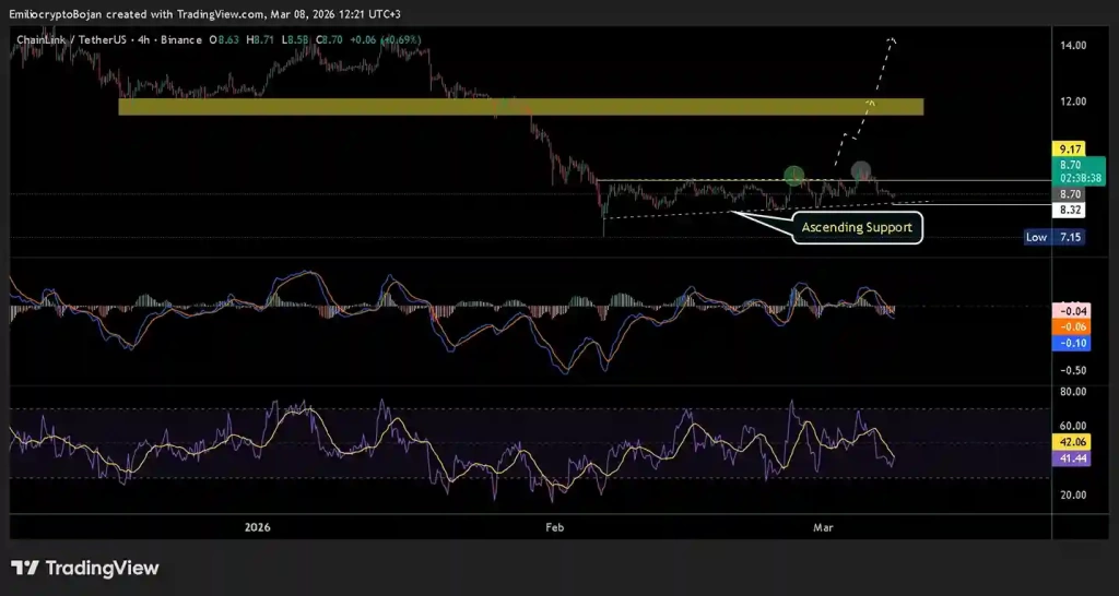 Chainlink Sermaye Çekiyor – Link 9.17 Doların Üzerine Çıkarsa… - 2 Resim - 1