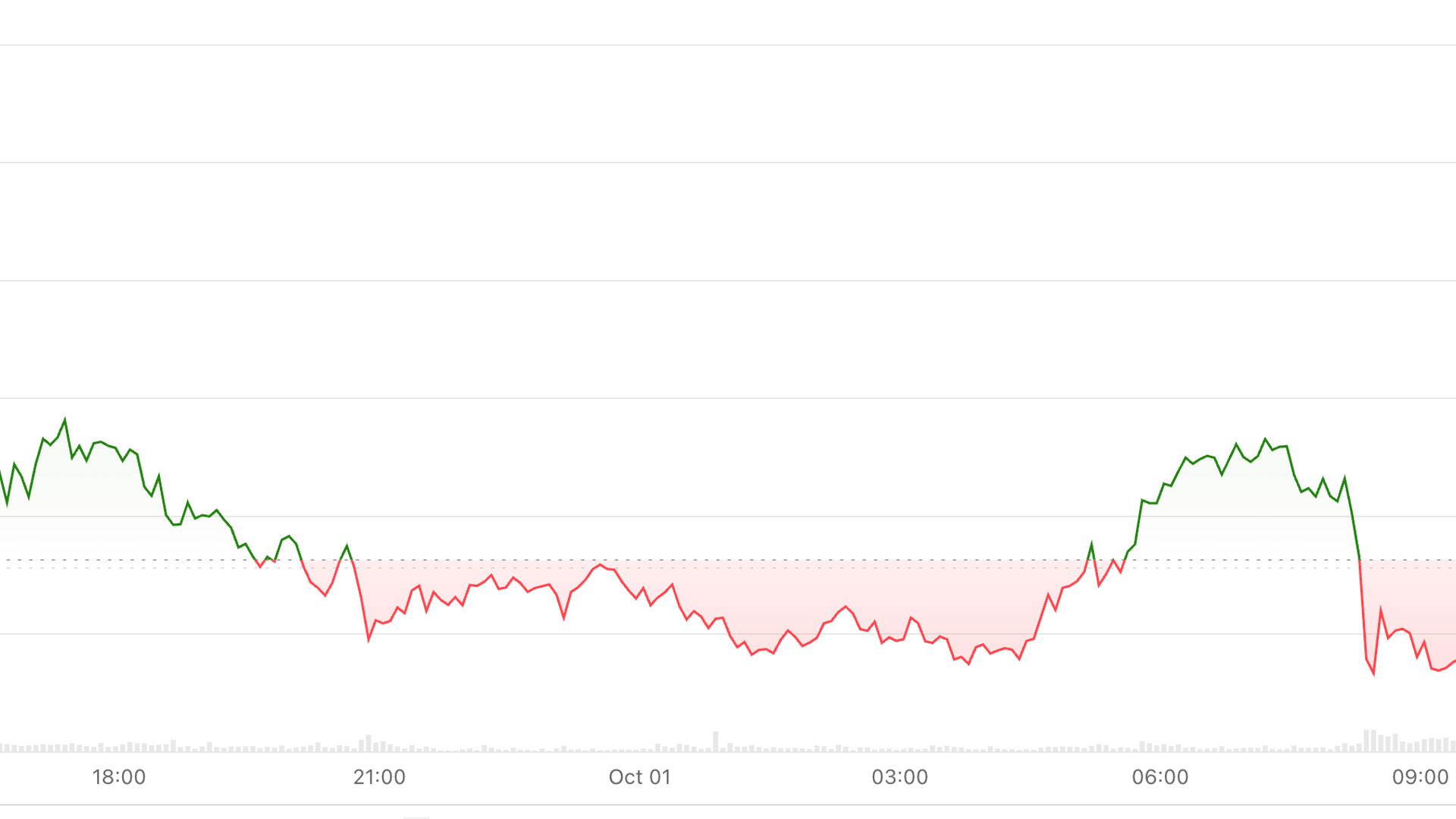 Bitcoin Yeni Çeyreğe $82,000-$...